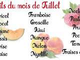 Fruits et légumes de juillet et août