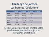 Challenge de janvier - Alors ? poids du 20 janvier