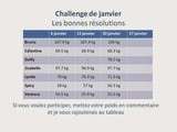 Challenge de janvier - Alors ? poids du 27 janvier