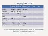 Challenge de Mars - a vos poids :)