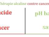 Cancer, thérapie acido-basique et alternatives médicales