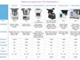 Comparatif en plusieurs Robots