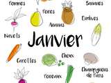 Calendrier des fruits et légumes de saison - Janvier