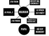 Répartition des tâches maman vs papa