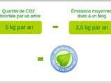 Pause gourmandises participe à un geste écologique