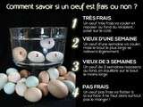 Petite astuce oeuf