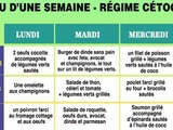 Menu du régime cétogène pour réduire vos taux de cholestérol