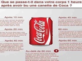 Voici Comment le Coca-Cola Agit Sur Votre Corps en 60 Minutes