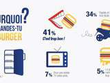 Français et les burgers : l’infographie