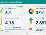 Comparatif Machine à pain automatique fait maison Bon Marché : Marché des fabricants de pain augmentera de 4,18 milliards de dollars en 2020-2024 | Analyse de l’industrie, tendances du marché, croissance du marché, opportunités et prévisions 2024