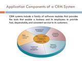 نرم افزار crm چیست؟