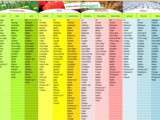 Calendrier des légumes