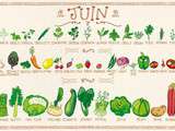 Fruits et légumes de juin