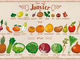 Fruits et légumes de Janvier