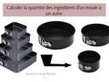 Adapter les quantités d’ingrédients à un moule de taille/forme différente