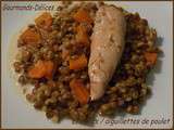 Lentilles/aiguillettes de poulet