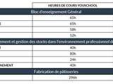 YouSchool : la formation de pâtisserie en ligne