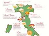 Gastronomie italienne