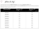 Equivalence entre les degrés Celsius et Thermostat