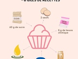 Comment faire un muffin inrratable + 6 idées de variantes