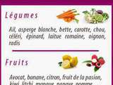 Idee menu pour pâques