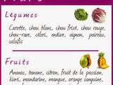 Tout sur les extracteurs de jus