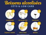 Quelles boissons alcoolisées en céto