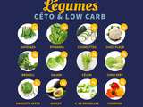 Quels légumes privilégier en céto & lowcarb