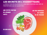 Régime céto sans mesurer les macros avec l’#assietteARG