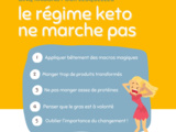 Régime Keto ne marche pas