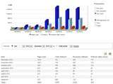 L'heure des bilans : les statistiques 2012 du blog