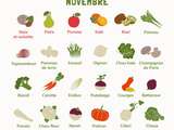 Fruits et légumes du mois de novembre