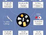 Trucs et astuces pour préparer son plateau de fromages