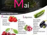 Fruits et légumes du mois de mai