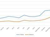 Trafic du blog