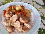 Poulet aux champignons