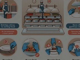 Quelles sont les meilleures pratiques pour assurer la sécurité alimentaire dans un buffet de restaurant