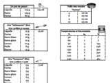 Mesures et conversions – la fiche mémo