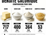 Calories d’un cookie maison : 3 leviers pour se faire plaisir sans excès
