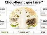 Chou-fleur noirci : taches, odeur, texture, faut-il le jeter