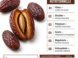 Dattes Medjool : bienfaits, calories et quantité idéale par jour