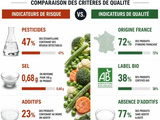 Légumes surgelés : 3 substances toxiques et les marques à éviter selon les analyses