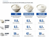 Skyr est-il vraiment un super-aliment ou un simple produit marketing
