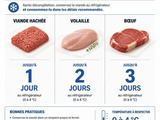 Viande décongelée : durées de conservation au frigo et risques sanitaires