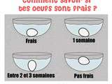 Comment savoir si les oeufs sont frais