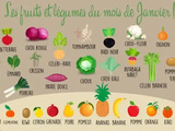 Produits de saison en janvier