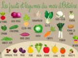 Produits de saison en octobre