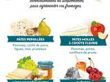 Astuce Cuisine : Associations gourmandes pour accompagner les fromages