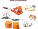 Comment couper les fromages