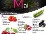 Fruits et légumes du mois de Mai